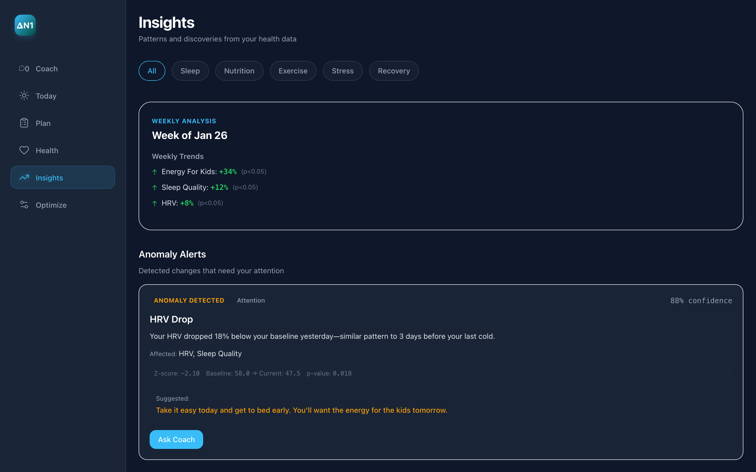 Insights view showing weekly trends and an anomaly alert with confidence level