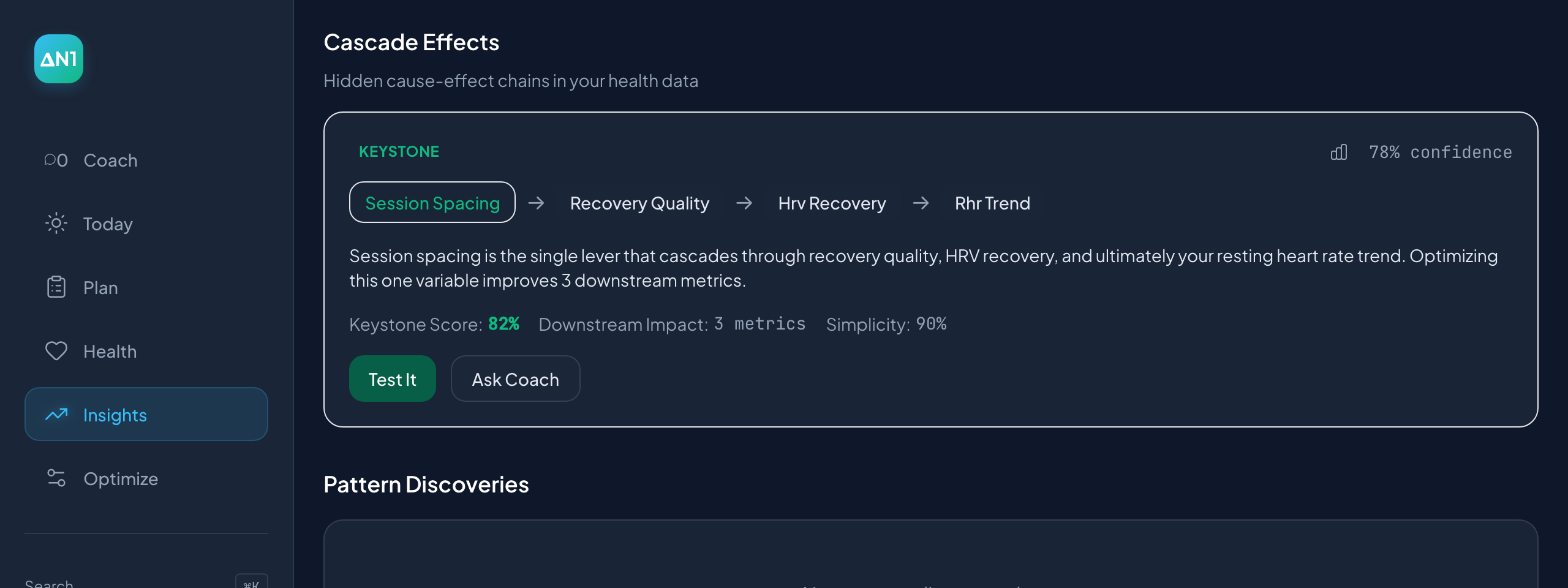 Cascade flow showing how session spacing, sleep quality, and recovery connect to HRV adaptation and resting heart rate.